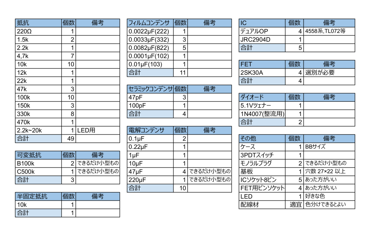 ARION製 STEREO PHASER (SPH-1) 自作の記録1 - film_filamentのブログ