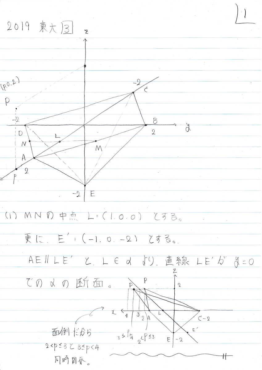 2019東大理系。 - 元九大数理研究員の入試数学語り。