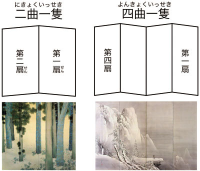 屏風を鑑賞するための基礎知識(1) - 滋賀県立近代美術館 公式ブログ