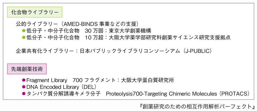 低分子・中分子創薬における相互作用解析ナビ：日経バイオテクONLINE