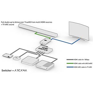 HDFURY 4K Arcana 18Gbps - HDMI to eARC adapter | A/V extenders