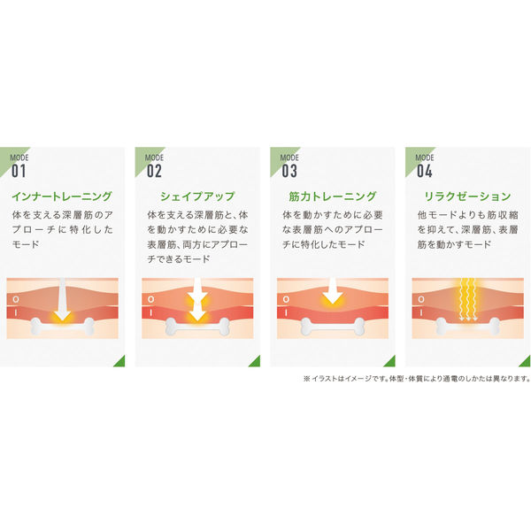 リッコー 楽トレ 複合高周波EMS「PROIII」 AKPR-H264-0 1台（直送品