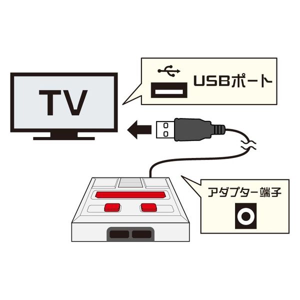 ライソン ライト プレイコンピューターレトロ KTFC-004W 1個（直送品