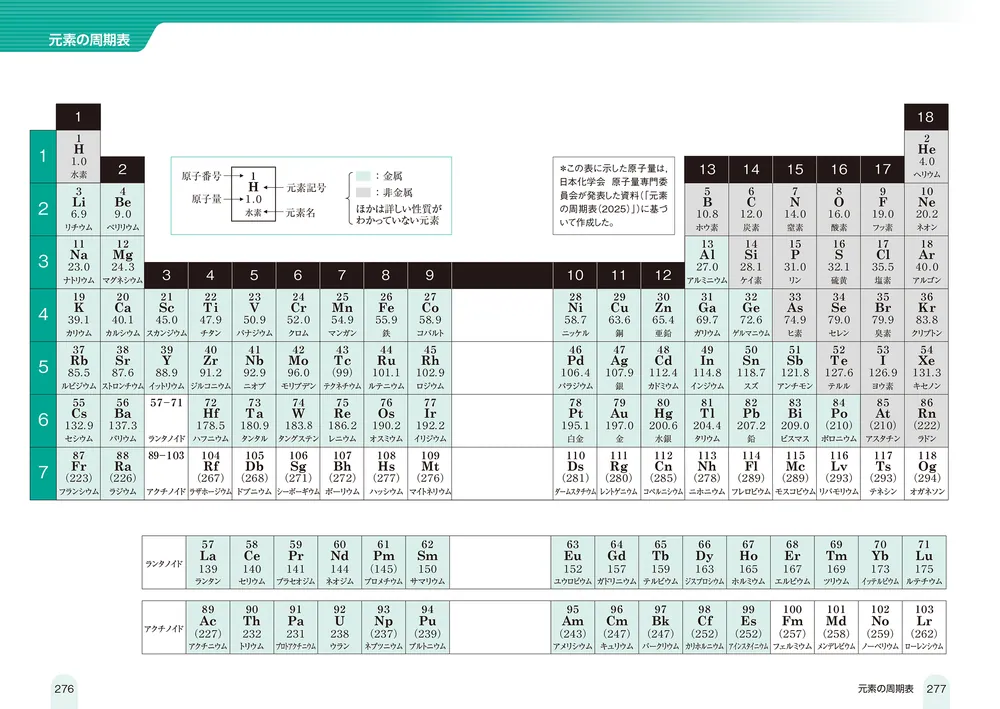 改訂第2版 中学理科が面白いほどわかる本」岩本将志 [学習参考書