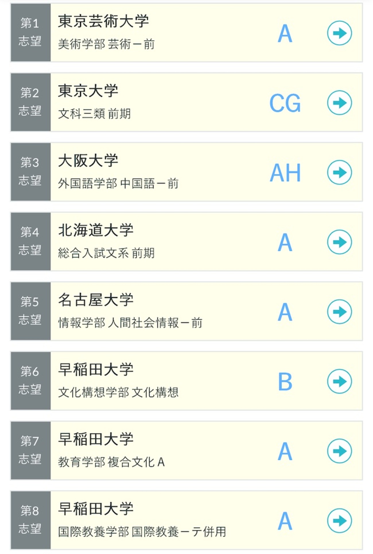 河合塾の第1回全統記述模試（2025年度）の結果 - 四十歳の日記