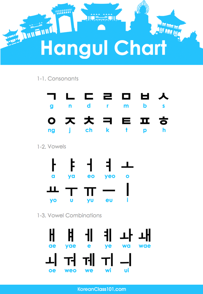 The Only Korean Pronunciation Guide You'll Ever Need