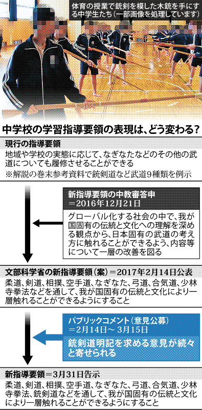 新学習指導要領：「銃剣道」初明記 ネットで賛否渦巻く | 毎日新聞