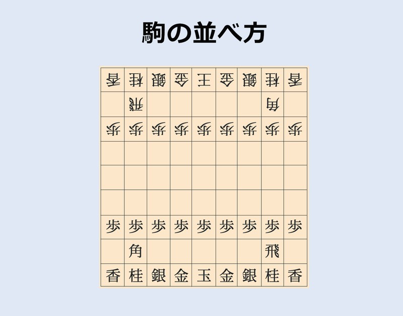 将棋のルールを覚えよう | 毎日新聞