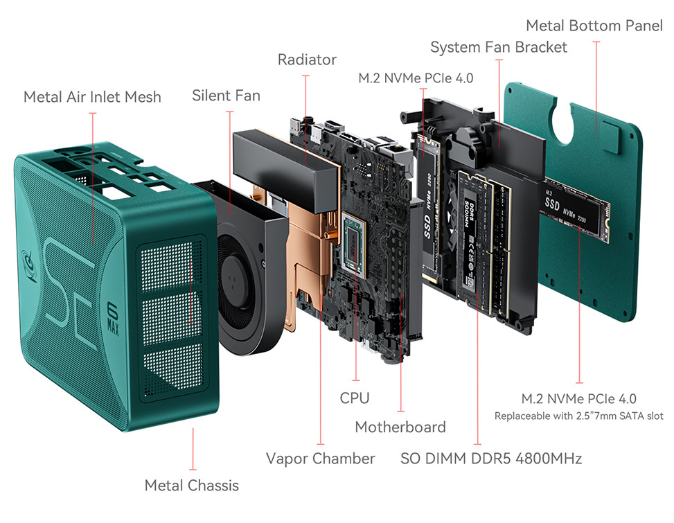 Review of the Beelink SER6 Max metal encased AMD Ryzen 7 7735HS