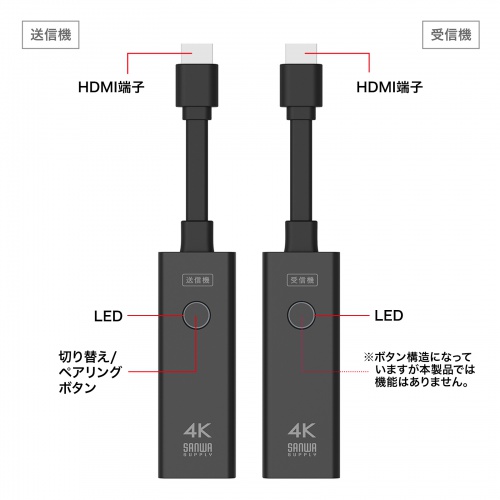 4K映像をボタン1つで瞬時にワイヤレス化できるワイヤレスHDMI