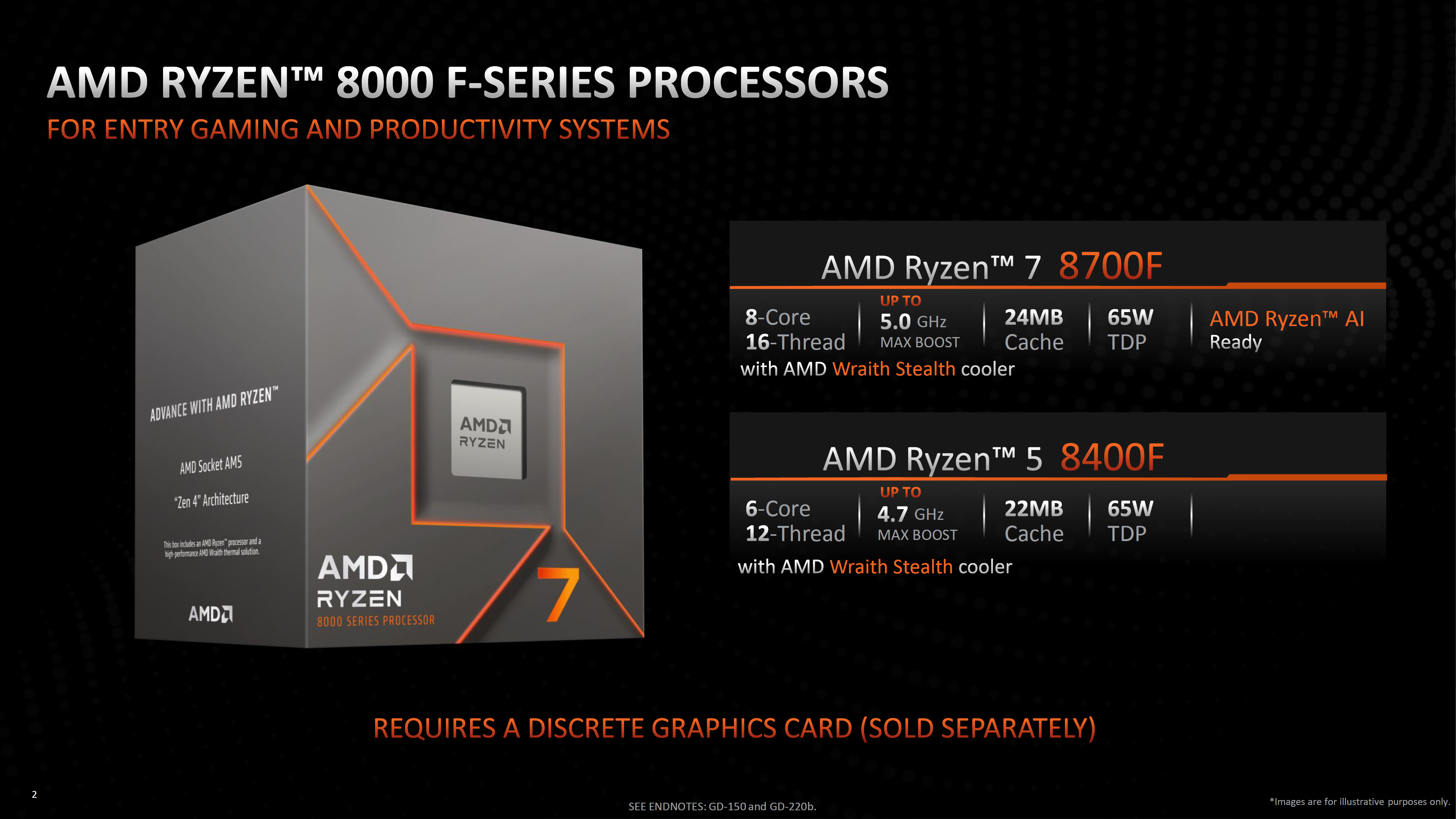 AMD Targets Intel Core i5 With $269 Ryzen 7 8700F & $169 Ryzen 5