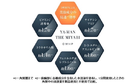 美顔器 YA-MAN THE MIYABI ヤーマン 美容家電 美容 家電 多機能