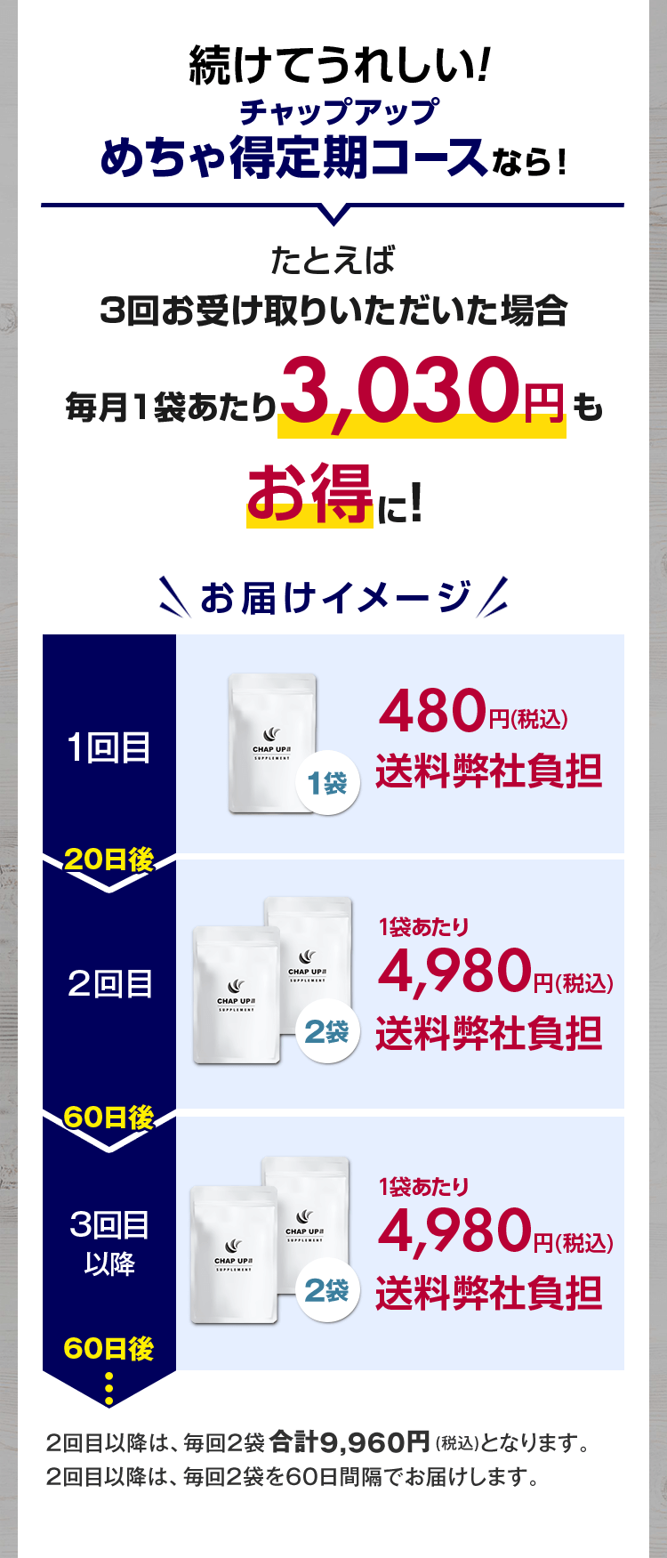 育毛剤No.1ブランドが手掛ける、男のためのサプリメント-[チャップ