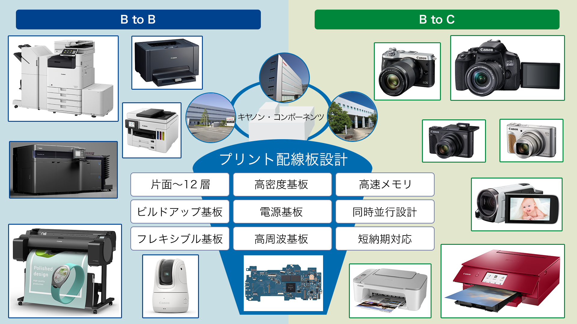 プリント配線板/設計～試作 | キヤノン・コンポーネンツ株式会社