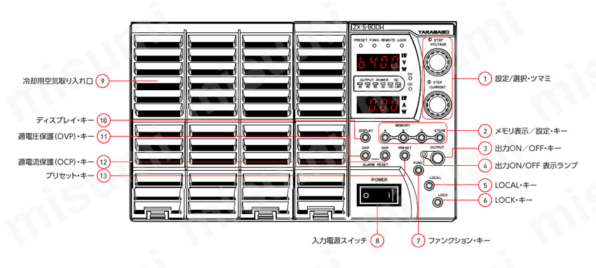 ZX-S-1600LA | ズーム直流電源 ZX-Sシリーズ | 高砂製作所 | MISUMI
