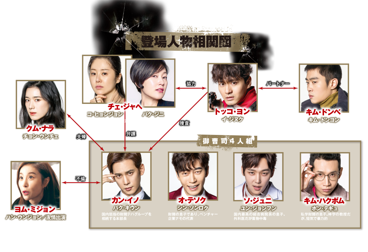 韓国ドラマ】リターン -真相-｜日本公式サイト