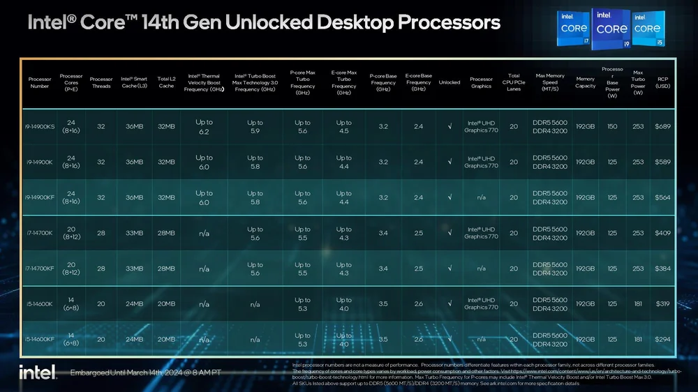 インテル Core i9-14900KS vs i9-14900K：何が違うのか？ | CORSAIR