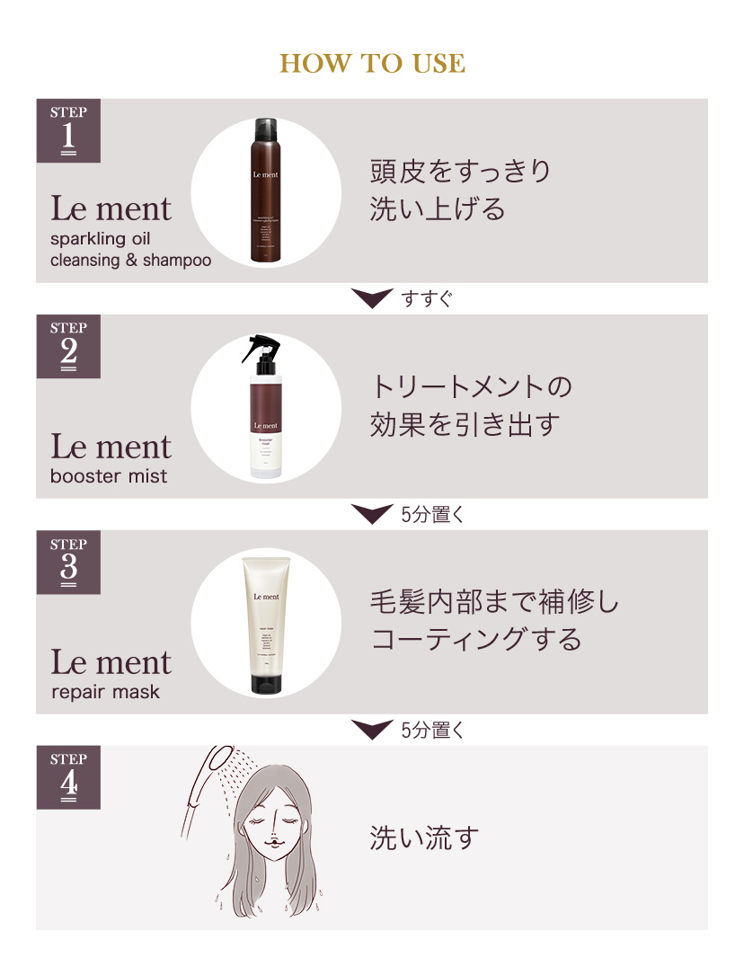 ルメント ブースターミスト＆炭酸シャンプー＆リペアマスクセット