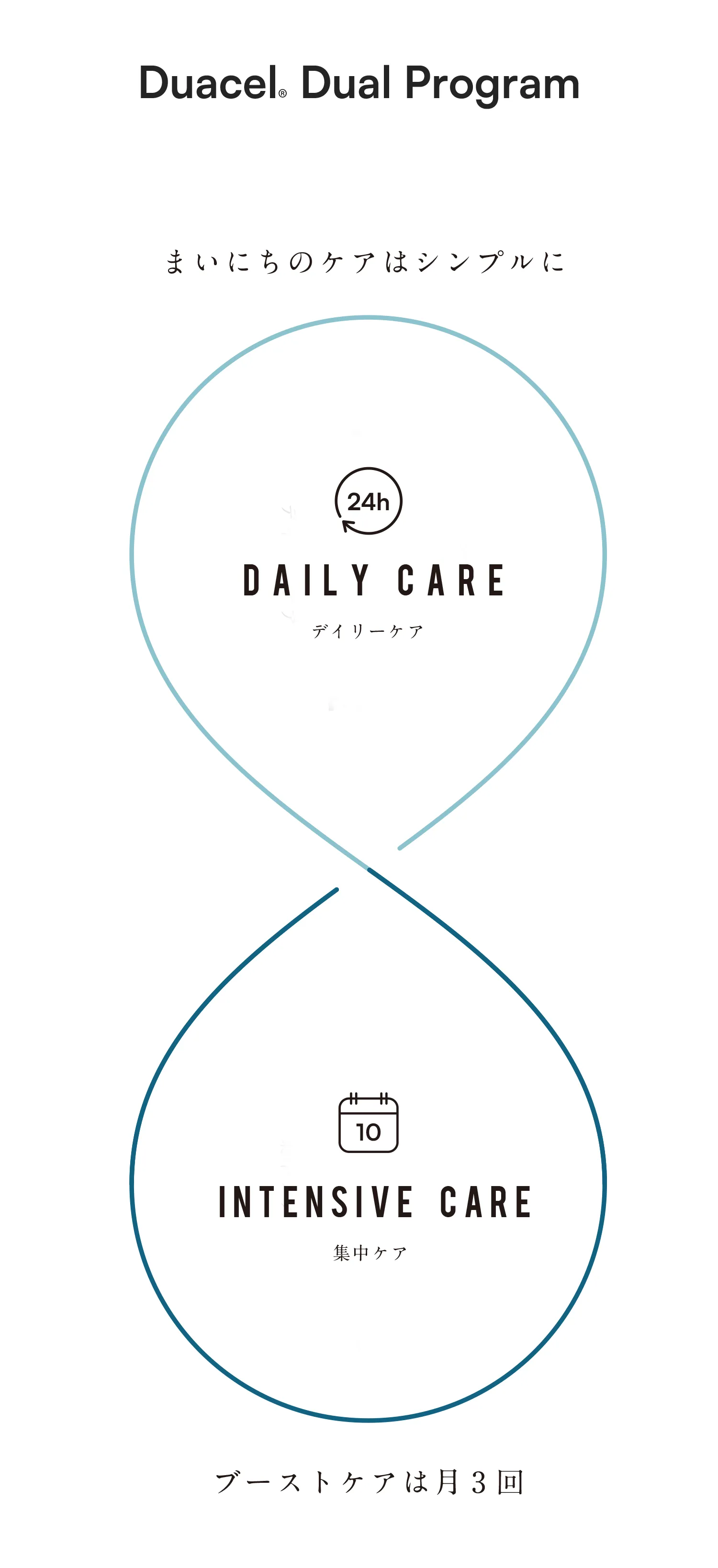 製品詳細 | Duacel 薬に頼らない発毛促進・髪質ケアプログラム