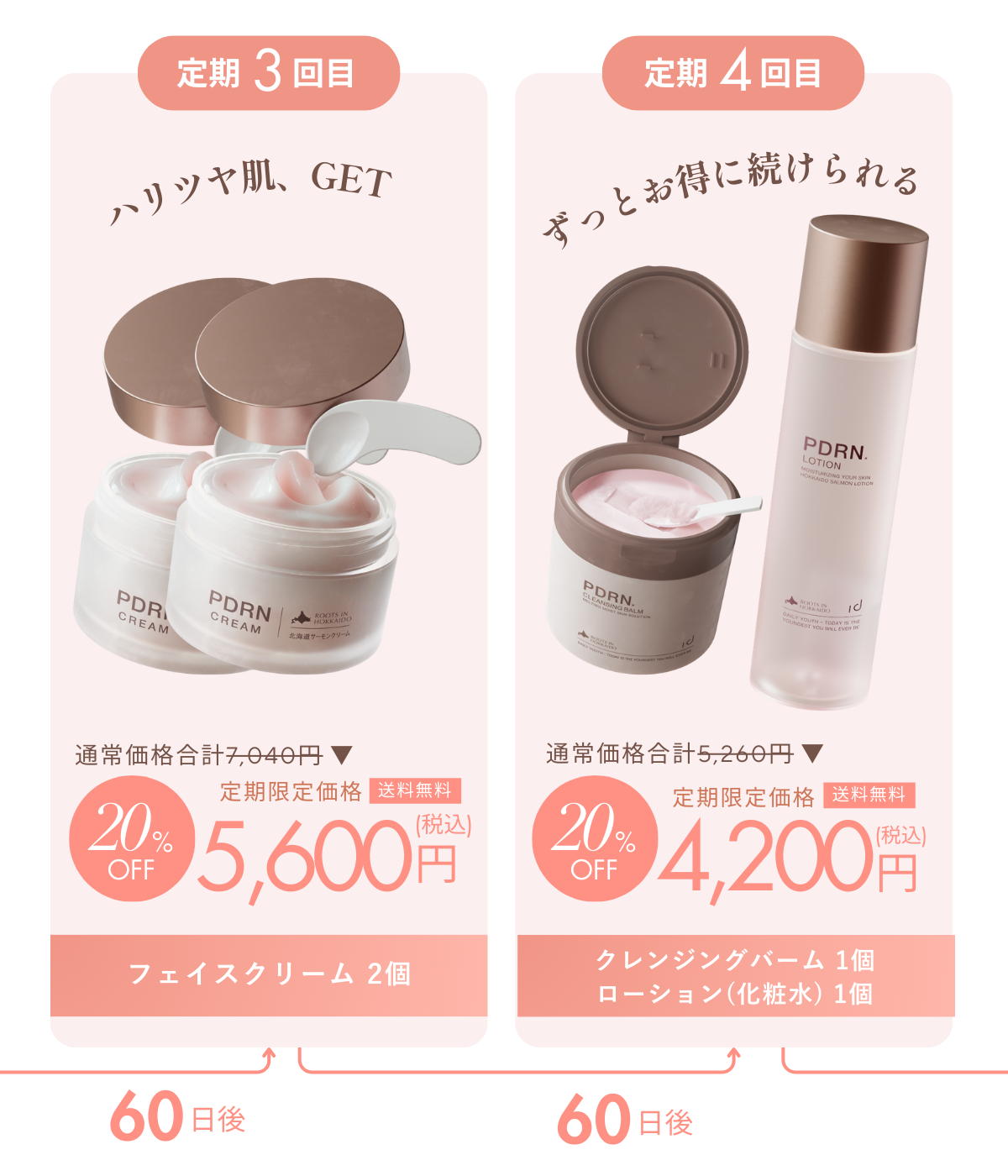 北海道PDRNシリーズ】 定期購入のお届けサイクル