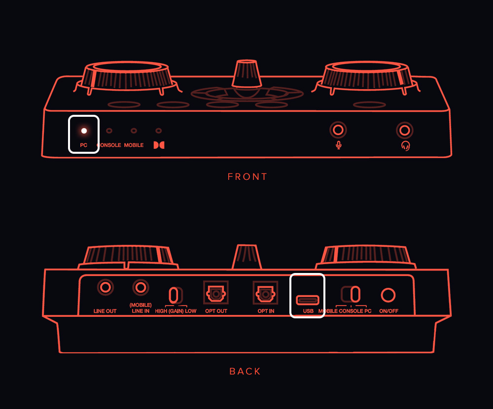 Sound Blaster GC7 - カスタマイズが可能なプログラマブル ボタンを
