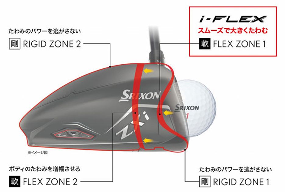 スリクソンZXi』シリーズが11月9日デビュー！ウッドに採用の【i-FLEX