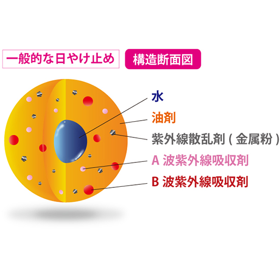 Capreve]カプレーブ UV-ABプロテクターエリート<SPF50+/PA++++