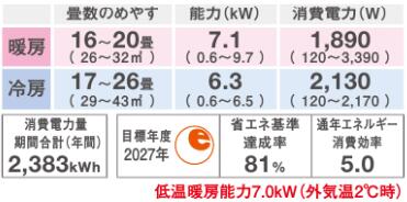S633ATSP ダイキン ルームエアコン (おもに20畳用) SXシリーズ risora