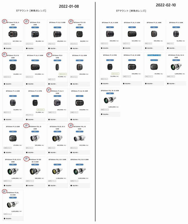 EFの単焦点レンズのラインナップが約1ヶ月で21本から9本に減少