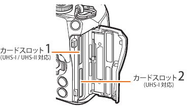 006882-1]E-M1 Mark III で動作確認済みの SDカード / SDHC / SDXC