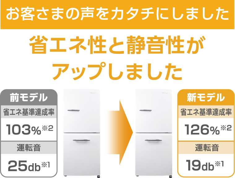 e angle 静かで省エネな冷蔵庫が登場 | 株式会社エディオン