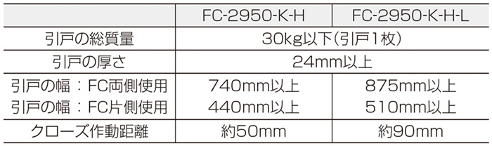 ATOM公式】AFD SYSTEM ソフトクローズ「アトムダイレクトショップ」