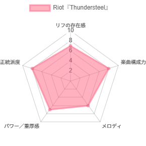 これがUS正統派メタルだ ― 歴史と名盤10選｜ニュース