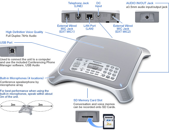 KX-NT700 | Business Communication Systems | Office Communication