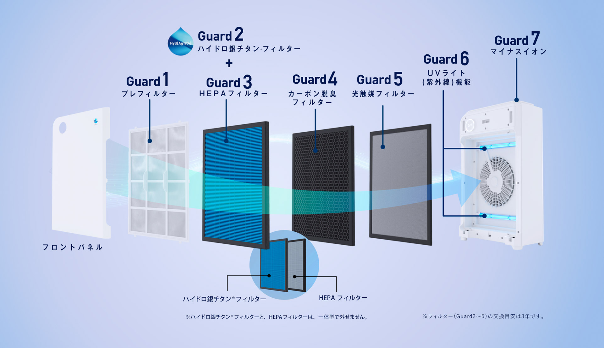 ハイドロ銀チタン空気清浄機 | DRC医薬株式会社（ブランドサイト）