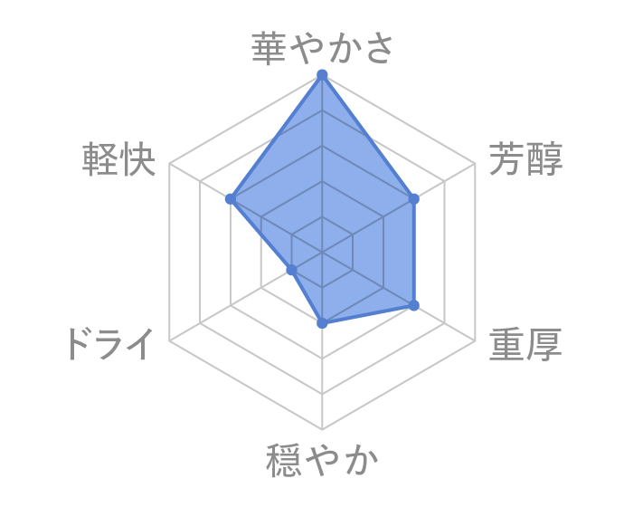 月山 月柚 Yuzumoon500ml - 吉田酒造 公式オンラインショップ