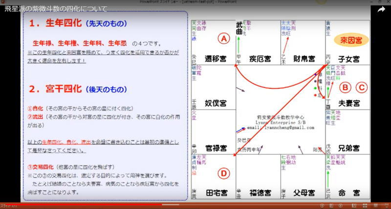 飛星派の紫微斗数の四化について | 欽天四化派の紫微斗数