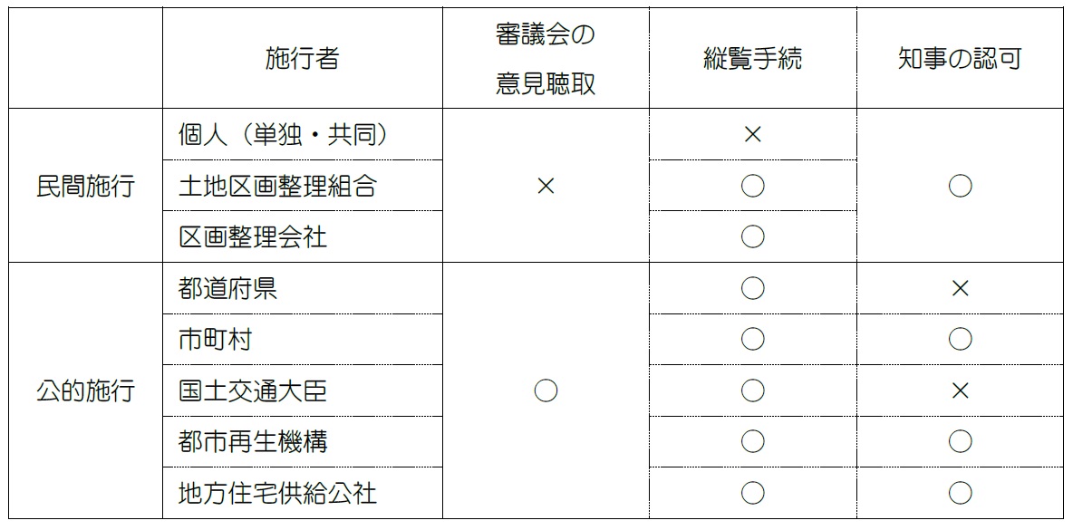 宅建過去問】（平成21年問21）土地区画整理法 – 過去問徹底！宅建試験