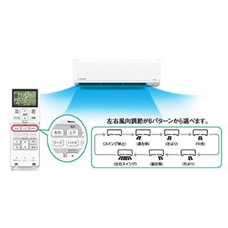 三菱重工 TXシリーズ ビーバーエアコン[主に10畳用] ホワイト(SRK28TX