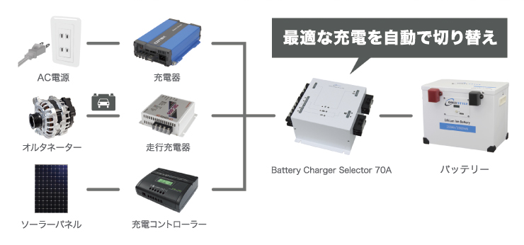 Battery Charager Selector 70A バッテリーチャージャーセレクター 70A