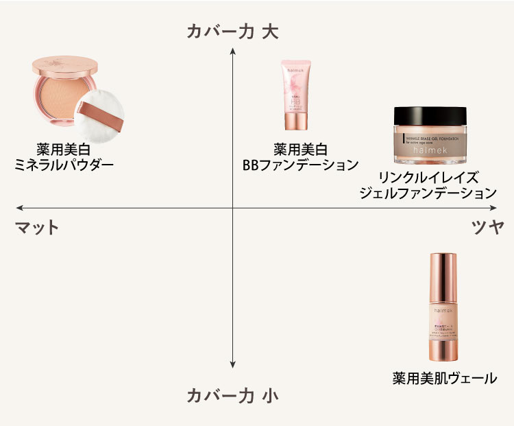 ハルメクのコスメ: ｜ カタログ通販のハルメク