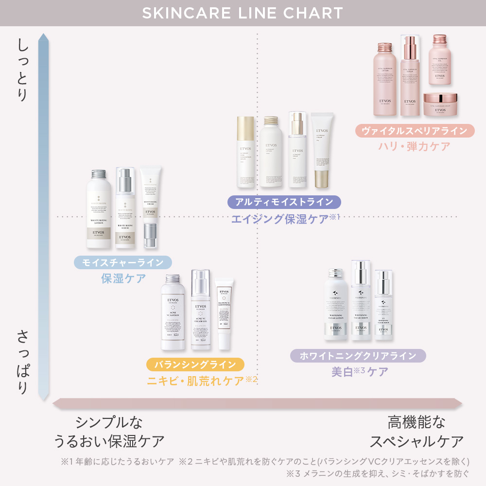 アルティモイストライン3点セット｜ミネラルメイクのエトヴォス【公式】