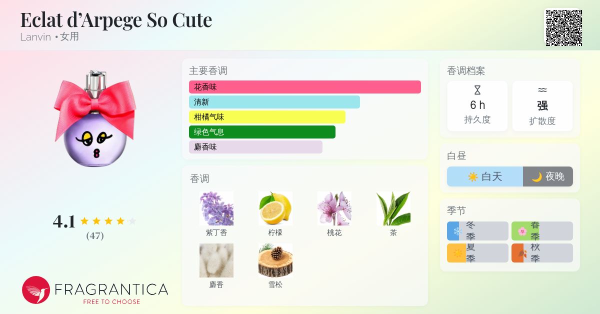 Eclat d'Arpege So Cute Lanvin 香水- 一款2016年女用香水
