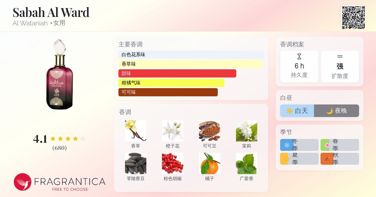 Sabah Al Ward Al Wataniah 香水- 一款年女用香水