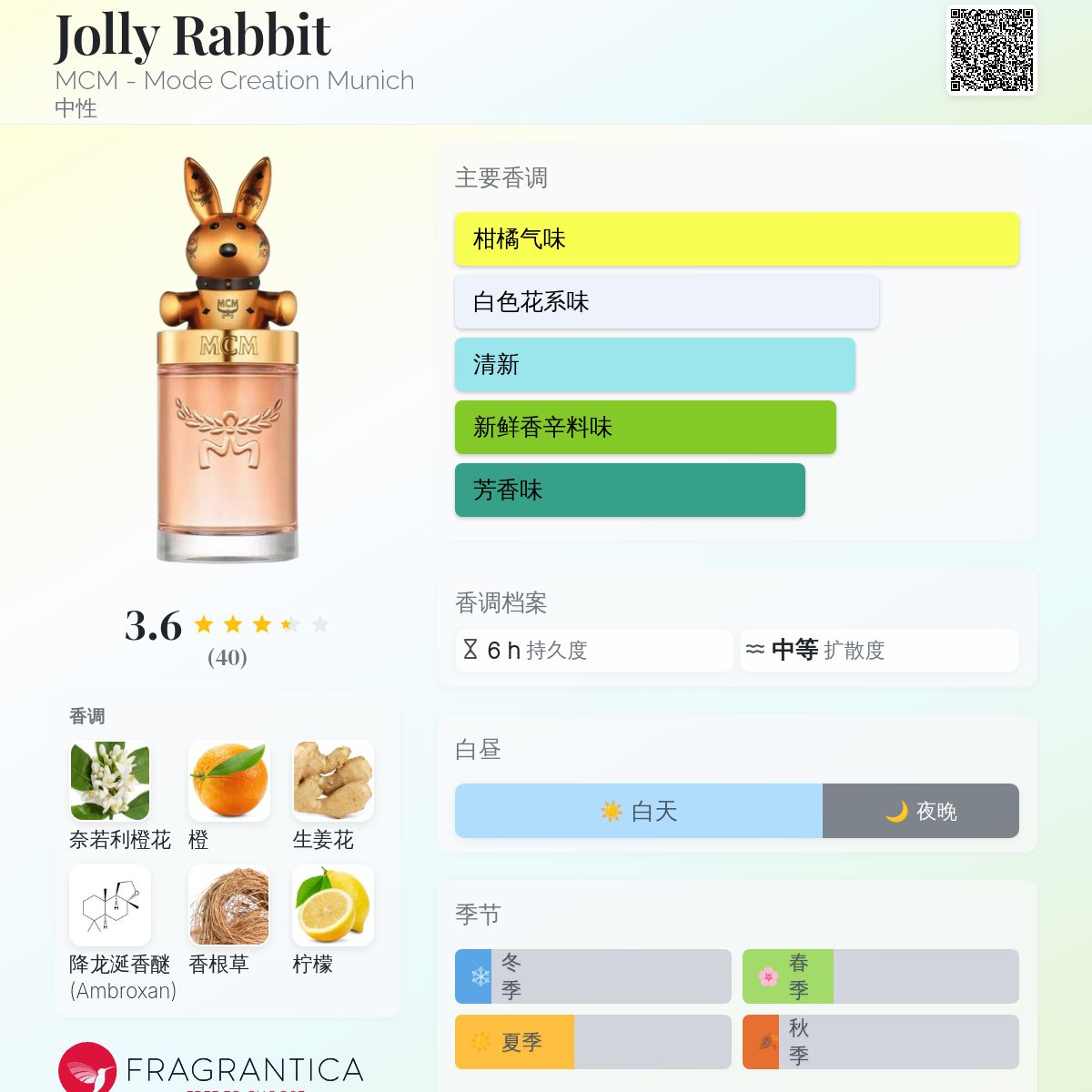 Jolly Rabbit MCM - Mode Creation Munich 香水- 一款2025年新的中性香水