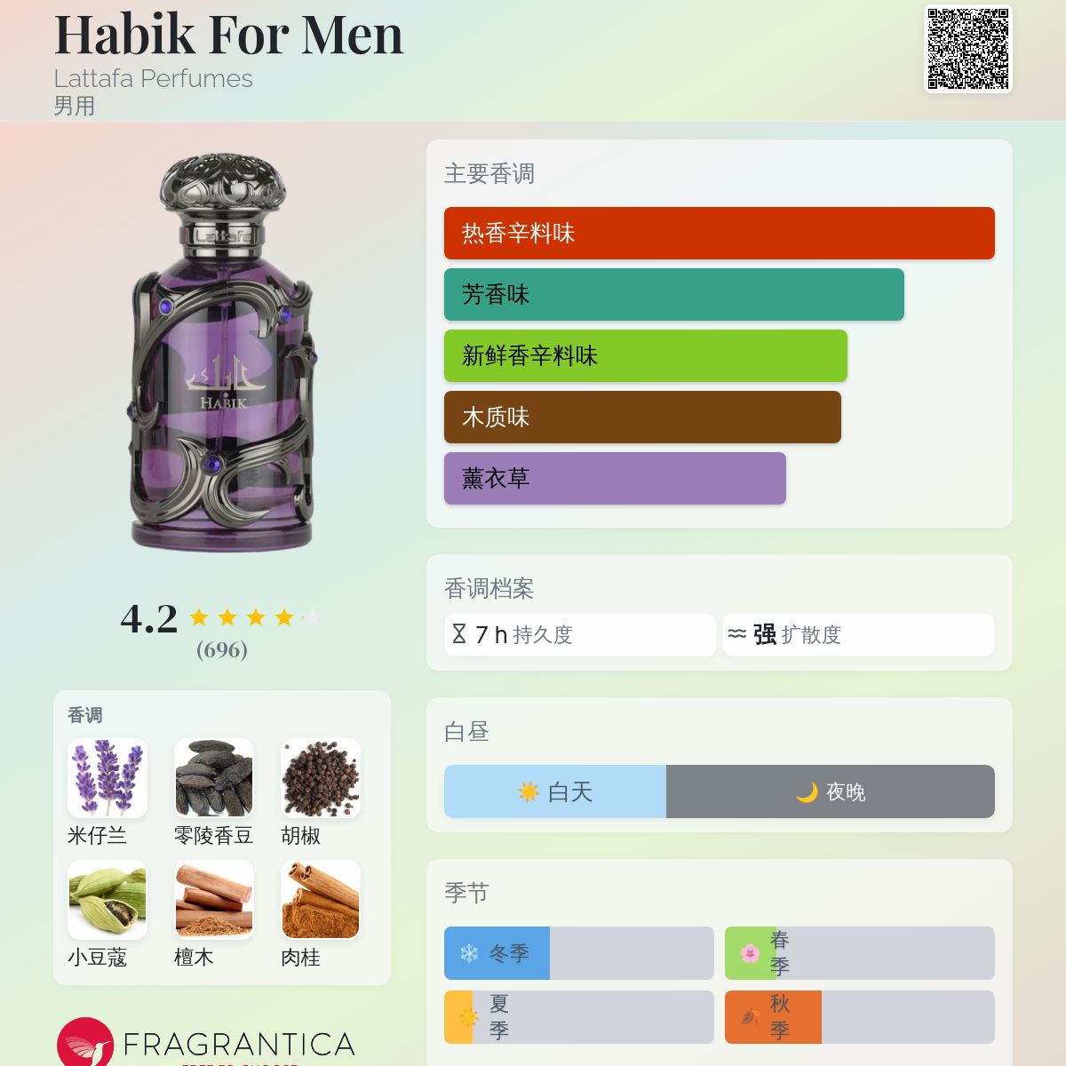 Habik For Men Lattafa Perfumes 古龙水- 一款2025年新的男用香水