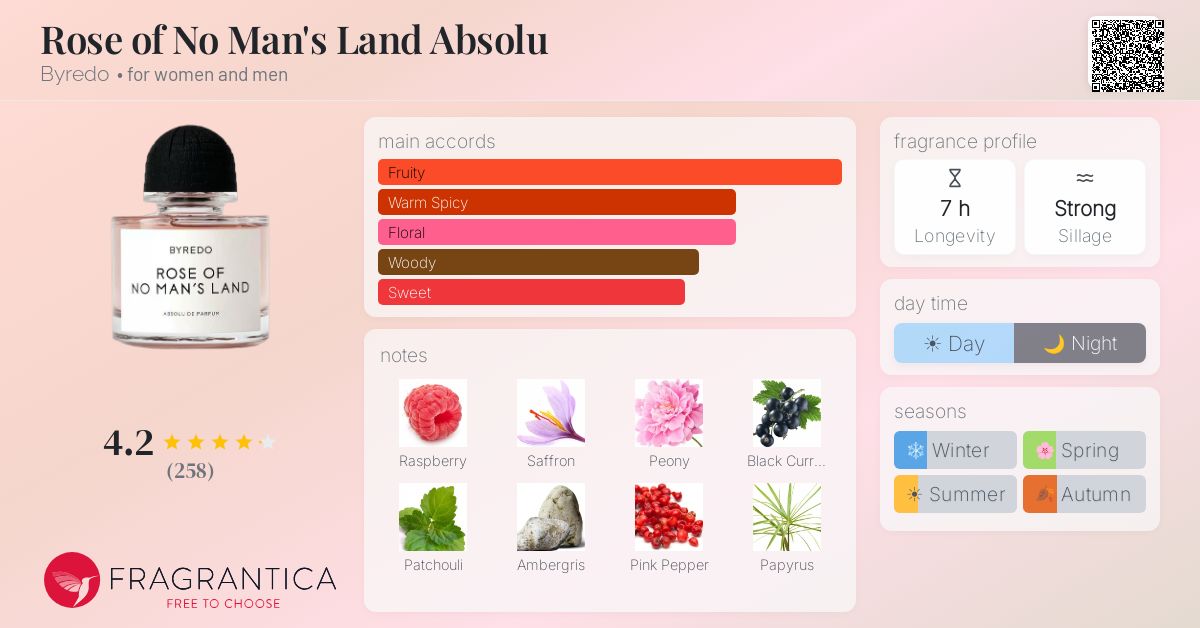 Rose of No Man's Land Absolu Byredo perfume - a new fragrance for