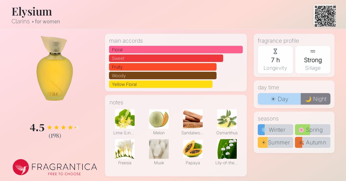 Elysium Clarins perfume - a fragrance for women 1993