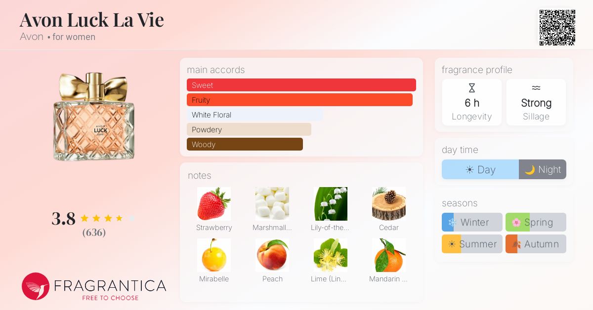 Avon Luck La Vie Avon perfume - a fragrance for women 2015