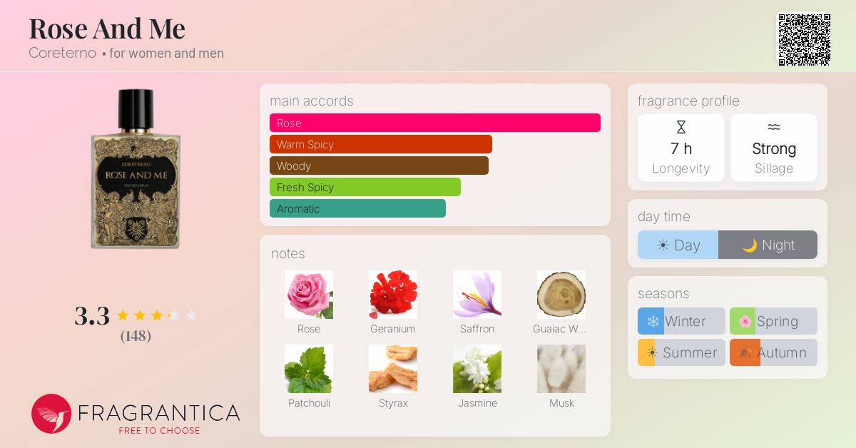 Rose And Me Coreterno perfume - a fragrance for women and men 2019